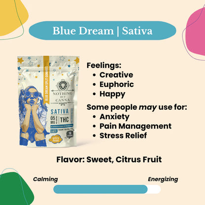 Sativa Gummies - Blue Dream - Kemo Green, LLC